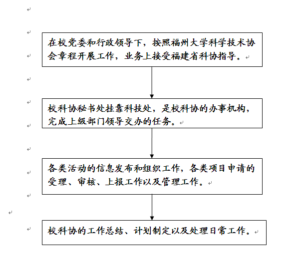 福州大学科协工作事项.gif